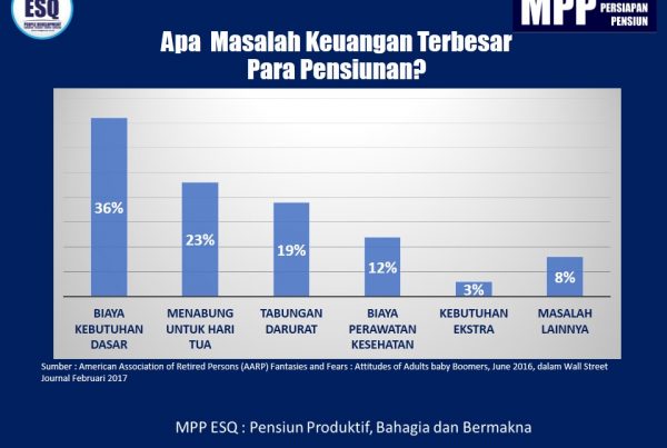 pelatihan kewirausahaan masa pensiun, training untuk pegawai persiapan masa pensiun, persiapan pensiun karyawan swasta, pelatihan pra purnabakti, pelatihan mpp, pelatihan sebelum pensiun, konsultan pensiun, diklat pra pensiun, pelatihan persiapan pensiun, pelatihan masa persiapan pensiun, pelatihan untuk persiapan pensiun, proposal pelatihan masa persiapan pensiun, pelatihan persiapan pensiun jakarta, program pelatihan persiapan pensiun,